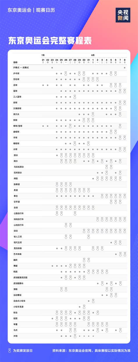 2021东京奥运会时间及赛程表一览_微商货源网