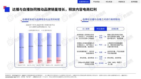 从2023年中国KOL营销趋势洞察报告，看小红书抖音KOL分布增速粉丝画像_中华网