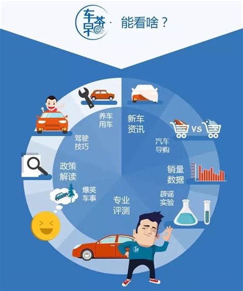 汽车行业营销策划书动态PPT模板下载_熊猫办公