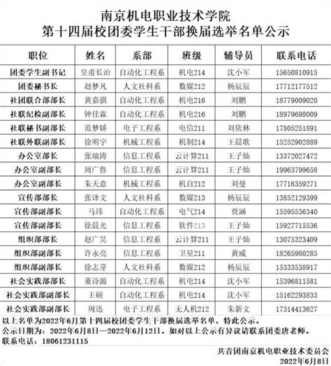 榜上有名！2020陕西省三好学生、优秀干部名单公布，共计497人-爱学网