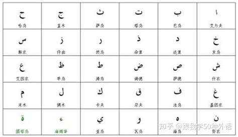 阿拉伯数字1到10标准写法图片_初三网