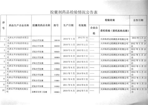广东省药品检验所收费目录清单（截至2022年9月20日）-广东省药品检验所