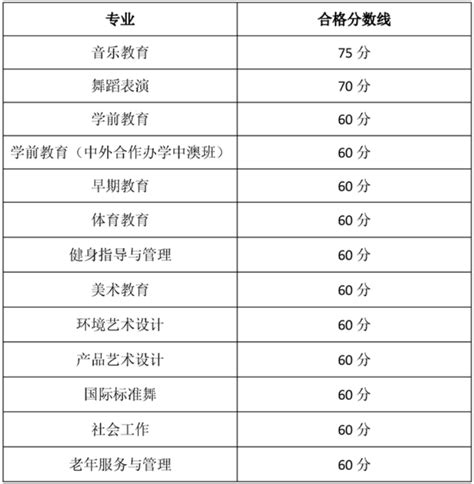 2021贵阳幼儿师范高等专科学校分类考试录取分数线（含2019-2020历年）_大学生必备网