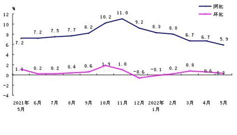 【数据发布】1月份浙江CPI同比上涨2.4%，PPI同比下降0.9%_澎湃号·政务_澎湃新闻-The Paper