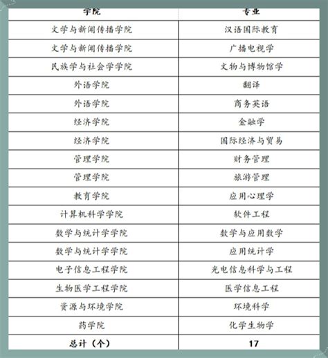 中南大学王牌专业满意度最新排名Word模板下载_编号qnxezawz_熊猫办公