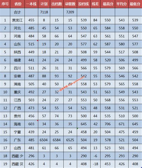 广东工业大学2021年录取分数线（附2017-2021年分数线）_广东高分优先投档_一品高考网