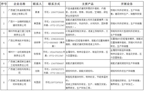 广西柳州市公布装配式（第一批）建筑部品 部件生产企业名录的通知_资讯_装配式建筑展厅