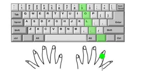 打字动作的手指位置，打字时如何正确放置手指_360新知