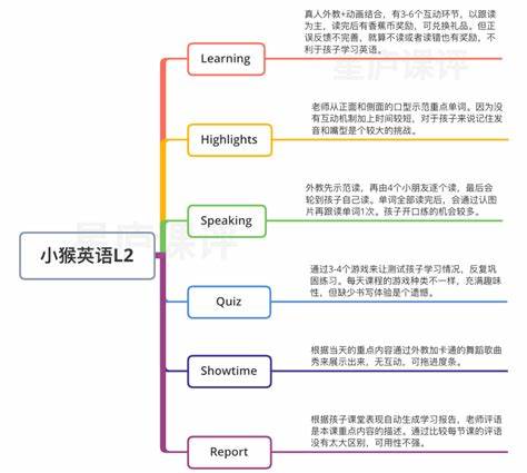 英孚英语和励步英语哪个好