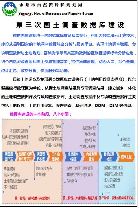 永州市人民政府门户网站_信息公开年报