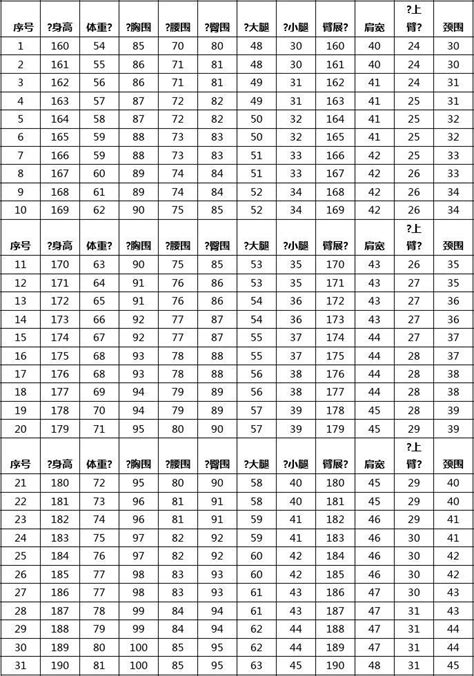 2018标准体重对照表bmi 亚洲人的BMI（体重指标Bo