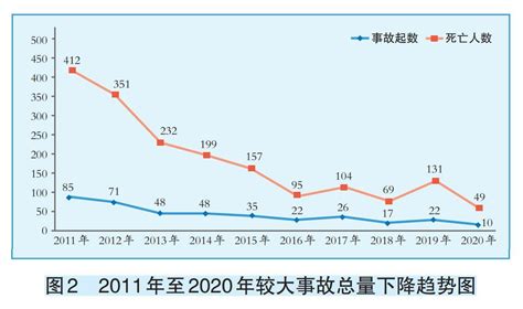 《中国保险业意外伤害经验发生率表（2021）》编制过程与结果解读