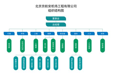 中国铁建及其35家成员单位组织架构一览！_随趣铁路文化网