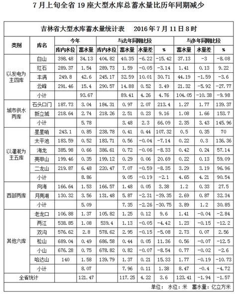 张家口水费多少钱一吨2024年最新水费价格表-新高考网