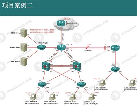小型局域网规划及配置（实训项目）_如图所示为某园区网络简易拓扑,lsw1、lsw2作为汇聚层交换机,r1作为核心路由器,lsw-CSDN博客