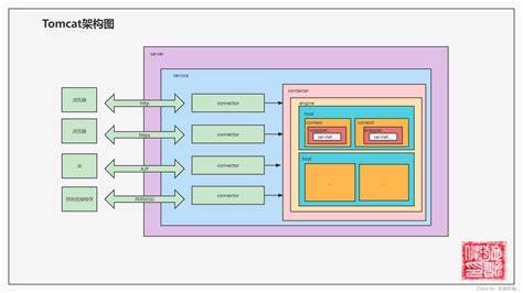 Node.js创建服务器详解