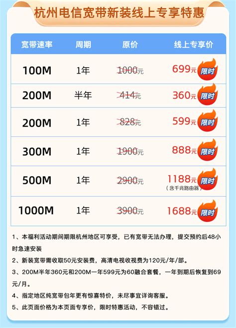 杭州电信宽带500M包年 送千兆路由器 线上申请 上门安装