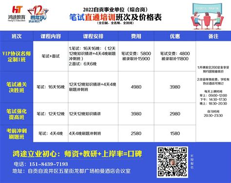 2022年四川自贡银行股份有限公司科技人员招聘信息【9人】