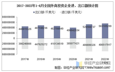 2020年中国官方储备资产总规模及其组成项目规模变化[图]_智研咨询