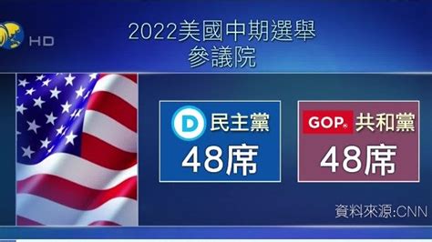 美国中期选举结束 国会两党席位差距甚微_凤凰网视频_凤凰网