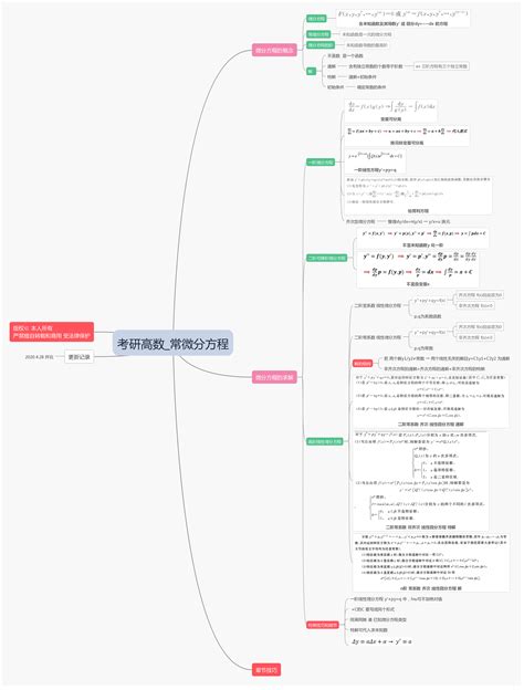 分式的思维导图图片