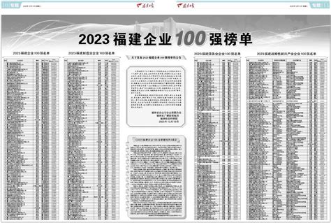 2023福建企业100强榜单 - 福建日报数字报