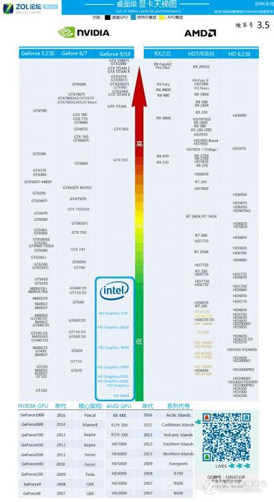 2023年CPU天梯图完整版清晰_CPU天梯图2023年2月 - 系统之家
