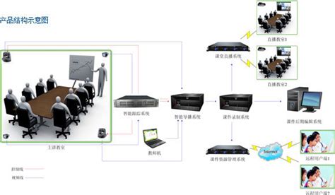 奥威亚科技全新发布全高清录播系统A6_视频会议-中国数字视听网