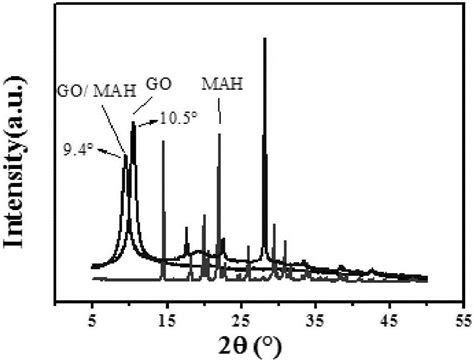 马来酸酐聚羧酸减水剂的合成、表征与缓释机理_外加剂技术_技术_混凝土网