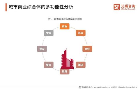 艾媒报告 |2019-2021中国城市商业综合体运行大数据与商业决策分析报告 - 知乎