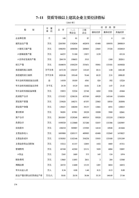2022年12月衢州市主要经济指标