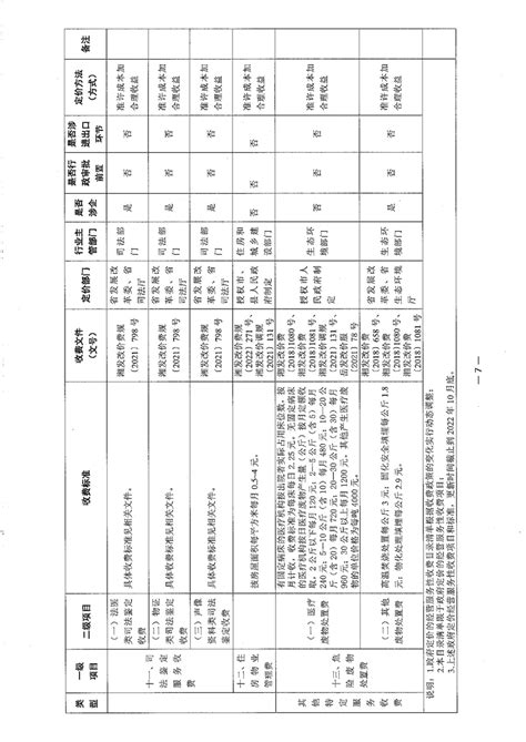 关于公布2022年岳阳市政府定价的经营服务性收费目录清单的公告-岳阳市发展和改革委员会
