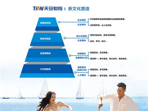 天安财险企业文化|平面|海报|上海营蜂seo优化 - 原创作品 - 站酷 (ZCOOL)