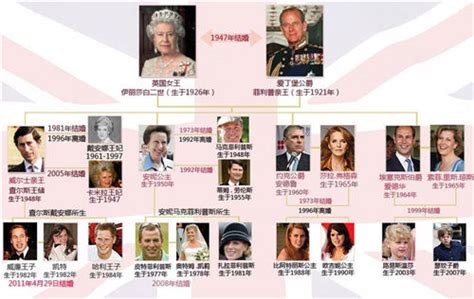 全球血统最纯正的王室家族，千年之间把欧洲王室变成了一家人|界面新闻 · JMedia