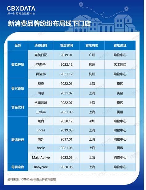 七鲜加速线下开店 生鲜超市风口再起？__财经头条