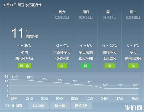 武汉什么时候降温2020 武汉天气预报_旅泊网