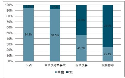 中餐市场分析报告_2021-2027年中国中餐市场研究与投资前景预测报告_中国产业研究报告网