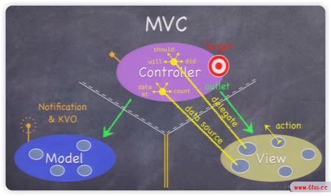 MVC模式与三层架构_model 模型、view 视图,及 controller 控制器属于什么-CSDN博客