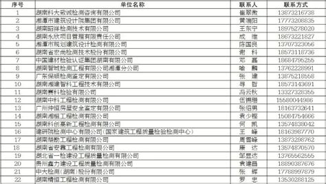 湘潭市住建局关于公布房屋安全检测鉴定单位名录的公告_市州动态_住房和城乡建设