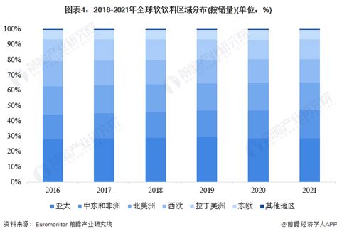 2020年中国乳酸菌饮料市场调研报告-市场竞争格局与发展前景评估_观研报告网
