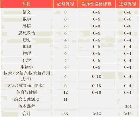普通高中生物学课程标准（2017年最新修订版） - 福建省福州第十八中学