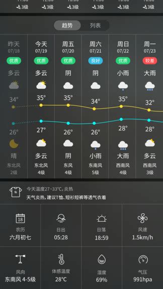天气预报实时天气王app下载-天气预报实时天气王下载v5.1.6 安卓版-绿色资源网