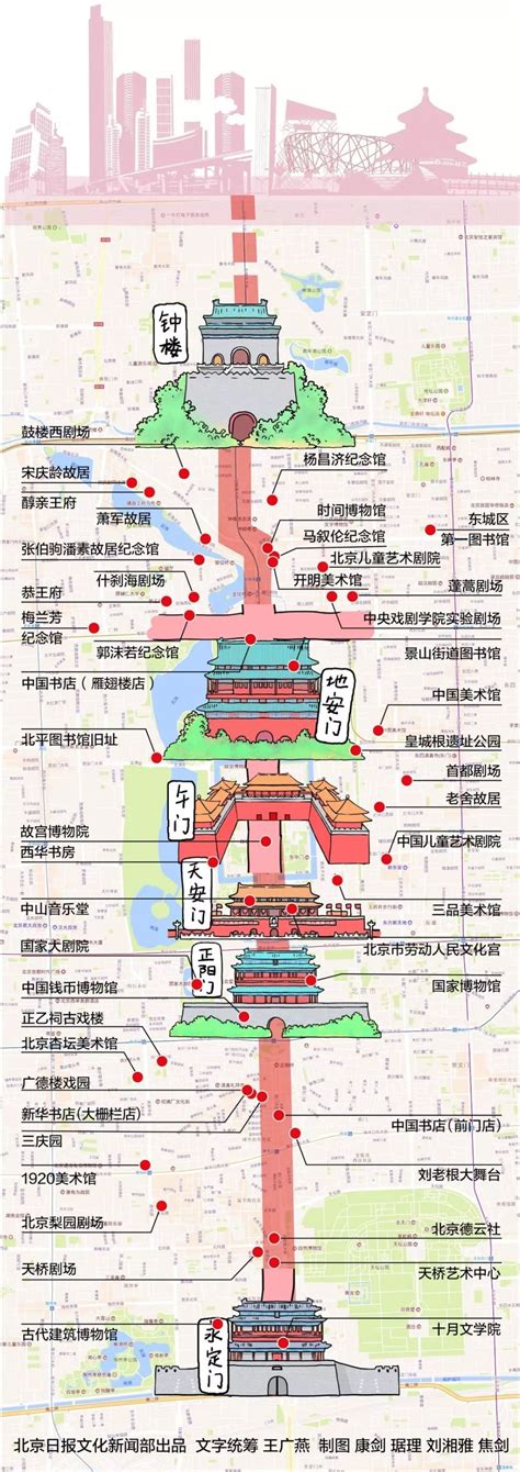 【揭秘】漫谈北京文化 | 北京中轴线的百年历史__凤凰网