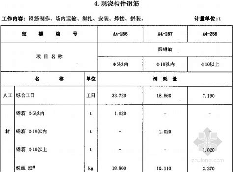 2018版安徽省建设工程计价依据宣贯-造价培训讲义-筑龙工程造价论坛