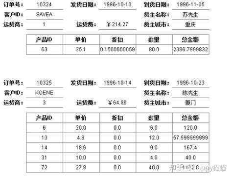 如何快速搭建数据运营方案的优化思路框架 | 人人都是产品经理