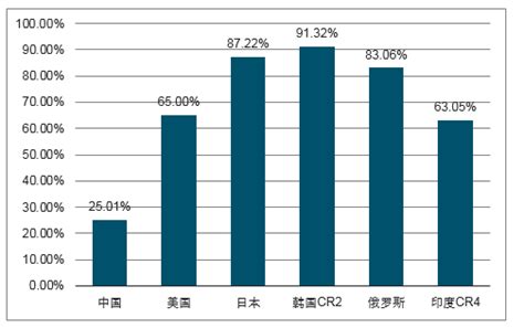 2020年1-4月中国无缝钢管产量为808.4万吨 同比下降5.9%_智研咨询