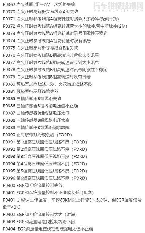 汽车故障码图片解析大全P0000-P0999 - 汽车维修技术网