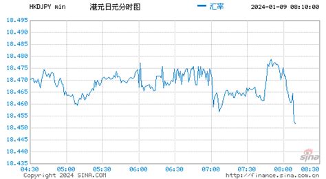 2023年5月14日日元对人民币汇率行情一览表-日元汇率 - 南方财富网