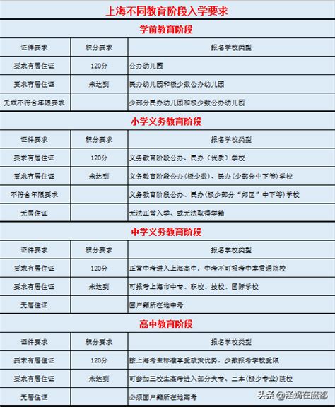 黑龙江高考新规：在外省读高中的本省户籍考生报名条件将收紧_凤凰网