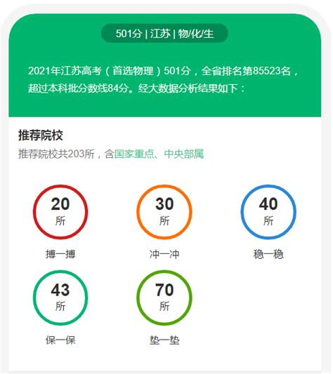 2022年江苏高考录取分数线一览表-江苏高考本专科分数线-上学榜